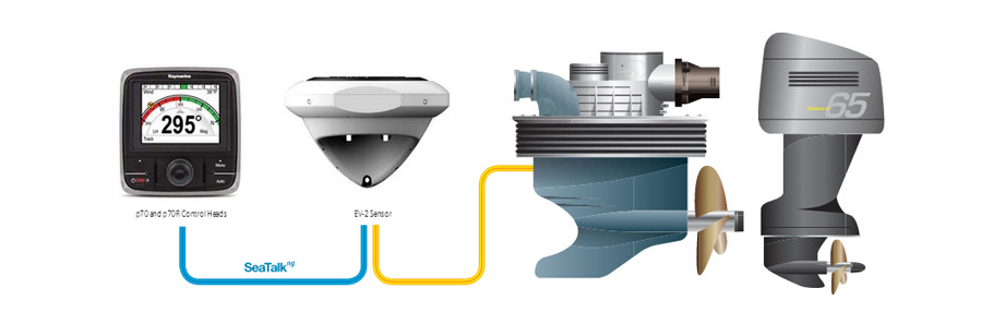 Typowy system EV-2